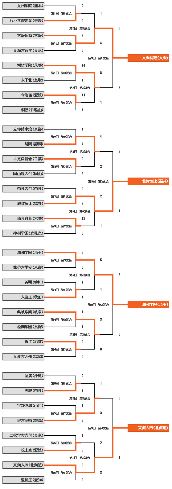 senbatsu2015_tournament-tb_032902
